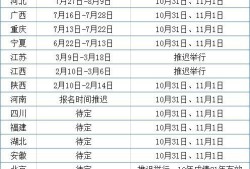 二建考情汇总！10省公布考试时间，4省即将报名，1省机考