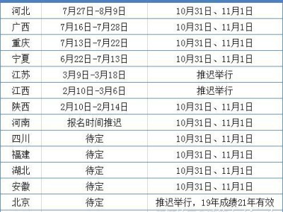 二建考情汇总！10省公布考试时间，4省即将报名，1省机考