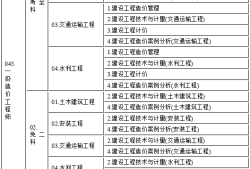 注册造价工程师什么时候报名考试,注册造价工程师什么时候报名