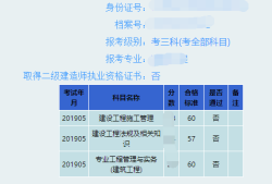 二级公路建造师考试科目有哪些,二级公路建造师好考吗