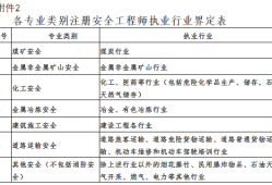 
招聘360,
招聘范文