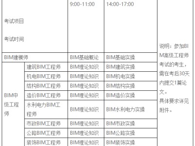 邮电bim工程师证书是什么,邮电bim高级工程师证书样本