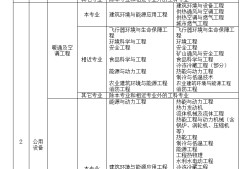 二级注册结构工程师报名需要啥资料,二级注册结构工程师报名需要啥