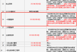 一级建造师增项报名要求,一级建造师增项报名要求是什么