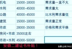 水利一建三年24万水利
证书