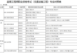 
转注册条件,
转注册条件规定