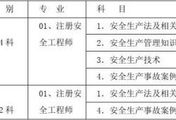 安全工程师四科,安全工程师四科关联性