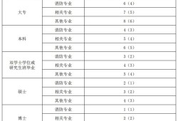 注册消防工程师时间,注册消防工程师白考了