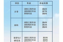 消防工程师考试科目题型试卷,一集消防工程师考试题型