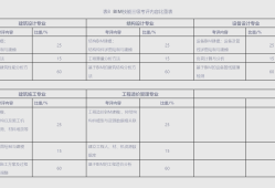 bim工程师流程,bim工程师主要做什么