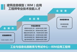 bim工程师主要职责bim工程师主要工作是什么?