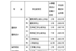 海南造价工程师报名条件及费用,海南造价工程师报名条件