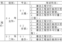 造价工程师报名专业对照表造价工程师报名专业对照表怎么填