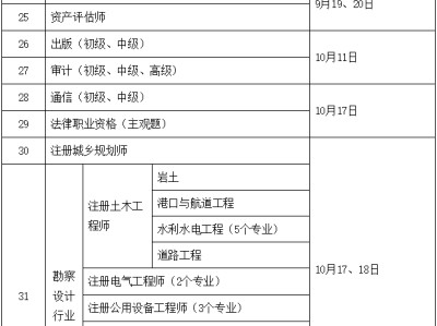 一级建造师考试时间多长,一级建造师考试时间2022安排