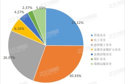 安全工程师相近专业安全工程师哪个专业含金量最高