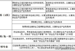 中级注册安全工程师含金量高吗注册安全工程师薪资待遇