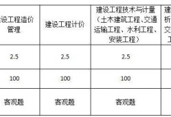 造价工程师造价重点归纳,造价工程师造价重点