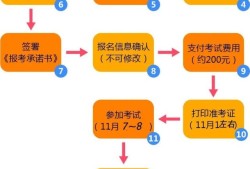 注册消防工程师考试报名要注意什么？有哪些常见问题？