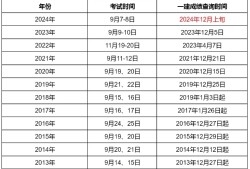 一级建造师往年分数线公布时间一级建造师历年合格分数线