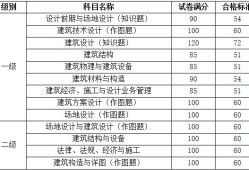 结构工程师专业基础考试科目,结构工程师基础多少分过