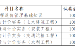 机考二级造价工程师多久出成绩机考二级造价工程师多久出成绩啊