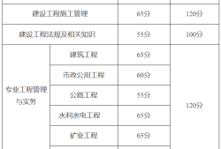 山东省
成绩查询步骤,山东省
成绩查询