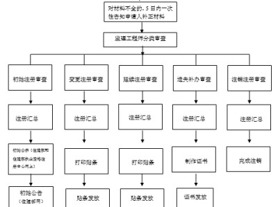 
注册方章,注册
章图样