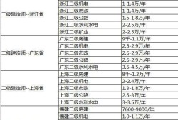 2017
包过,
可以承包工程吗