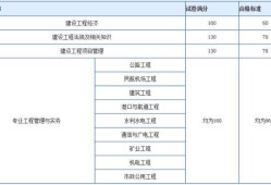 一级建造师考试成绩管理,2022年二建成绩公布时间