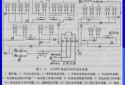 冷冻水系统和冷却水系统,冷却水系统