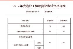 2019年造价师考试成绩什么时候出来19年造价工程师考试时间