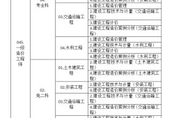 造价工程师整理,造价工程师基本知识