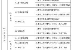 安徽省二级造价工程师怎么注册,安徽省造价工程师考试