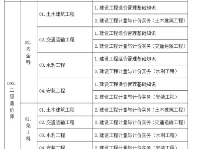 安徽省二级造价工程师怎么注册,安徽省造价工程师考试