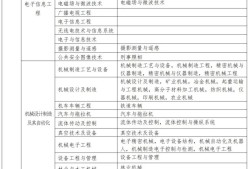 betway西汉姆app下载
继续教育报名流程,betway西汉姆app下载
继续教育报名