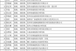 关于注册一级结构工程师年薪的信息