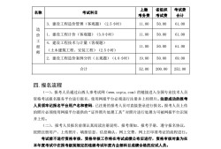 安装造价工程师报名条件及费用安装造价工程师报名条件