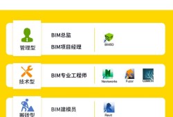 bim工程师岗位职责有哪些内容,Bim工程师岗位职责有哪些