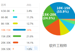 BIM工程师的前景及就业方向,bim工程师的前景及就业方向怎么写