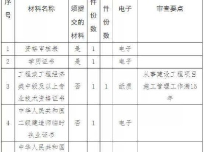 
工程师报考条件,2022年
工程师报考条件