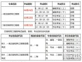 北京注册结构工程师继续教育北京结构工程师准考证