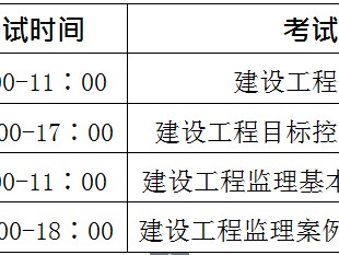 
报考条件是什么,
报考单位