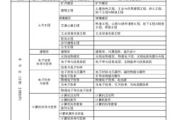 一级建造师执业资格考试成绩合格标准一级建造师执业资格考试时间