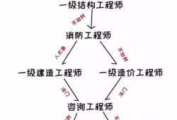 二级注册结构工程师证书图片,房建结构工程师证样板