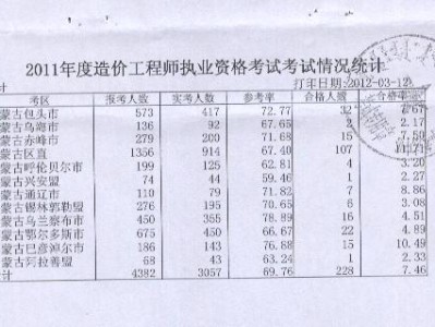 邢台造价工程师,邢台工程造价咨询公司