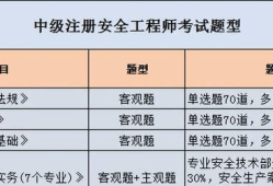 中级注册安全工程师怎么看成绩,中级注册安全工程师怎么看