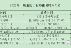 天津二级消防工程师准考证打印天津二级消防工程师报名官网入口