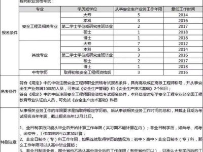 安全工程师的要求,配备注册安全工程师的要求