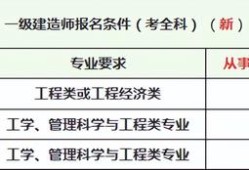 一级建造师报名流程,一级建造师报名流程详细图解