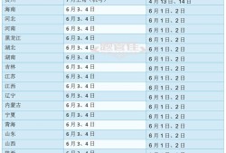 什么时候报考betway西汉姆app下载
最好,什么时候报考betway西汉姆app下载
